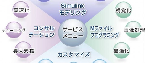 業務用受託ソフト開発